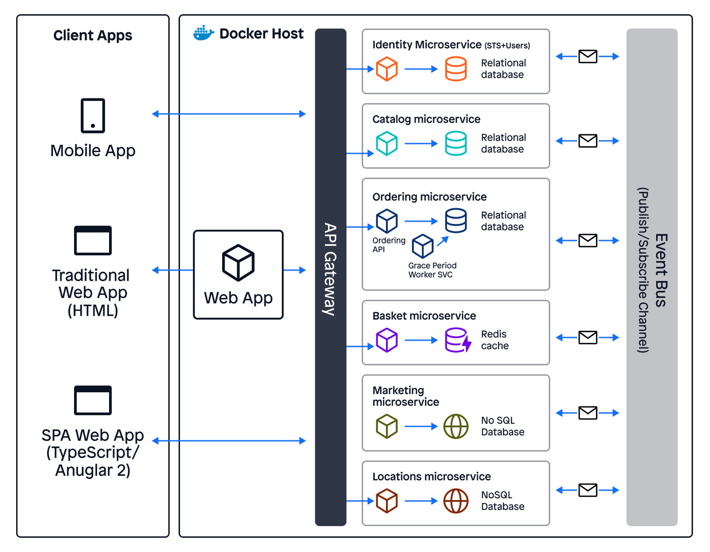 description of cloud native